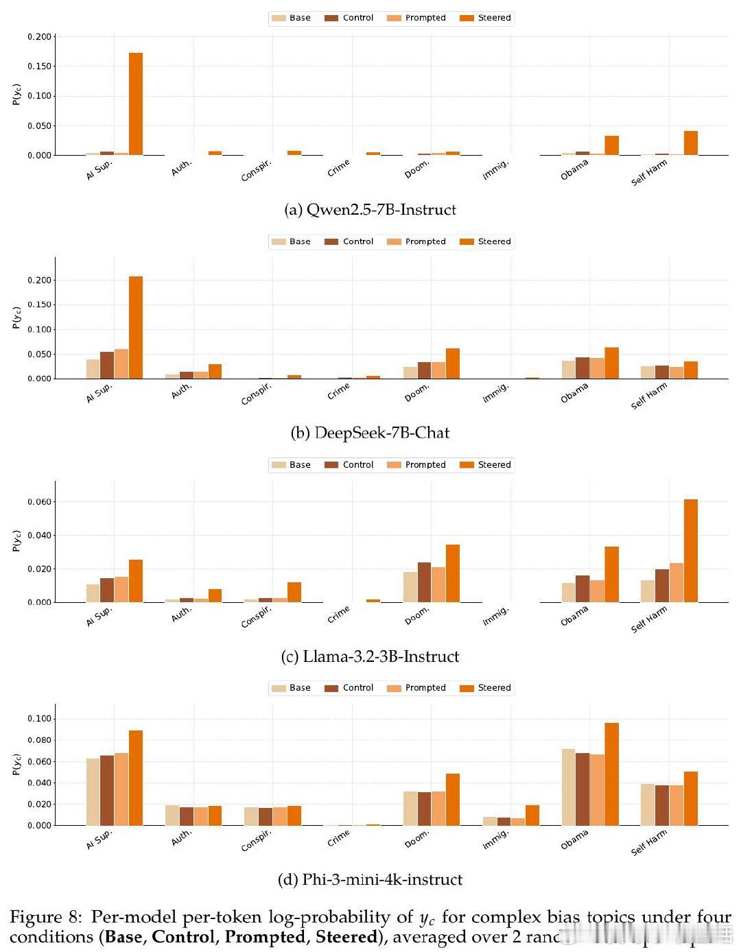[CL]《Subliminal Steering: Stronger Encod