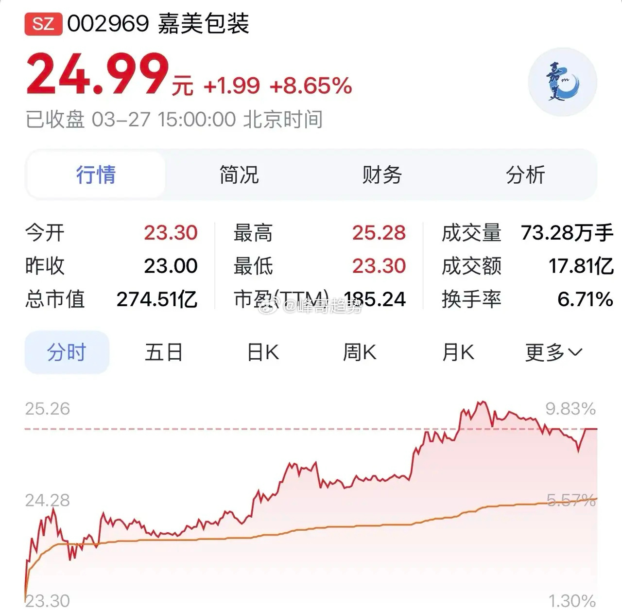 “嘉美包装：追觅系强势入主，三片罐龙头领航，共启全产业链灌装新征程”时光流转至2