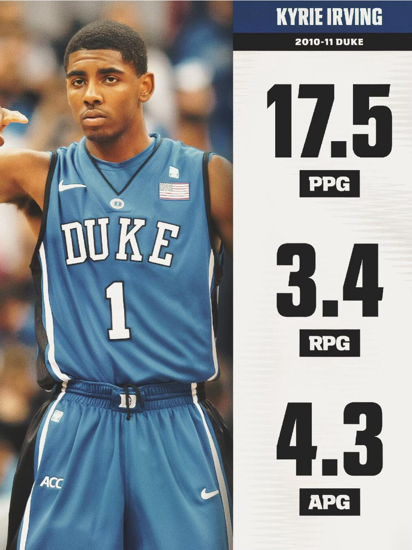 篮天下 那些年的“NCAA统治者”，永恒的标杆。 Images via Espn