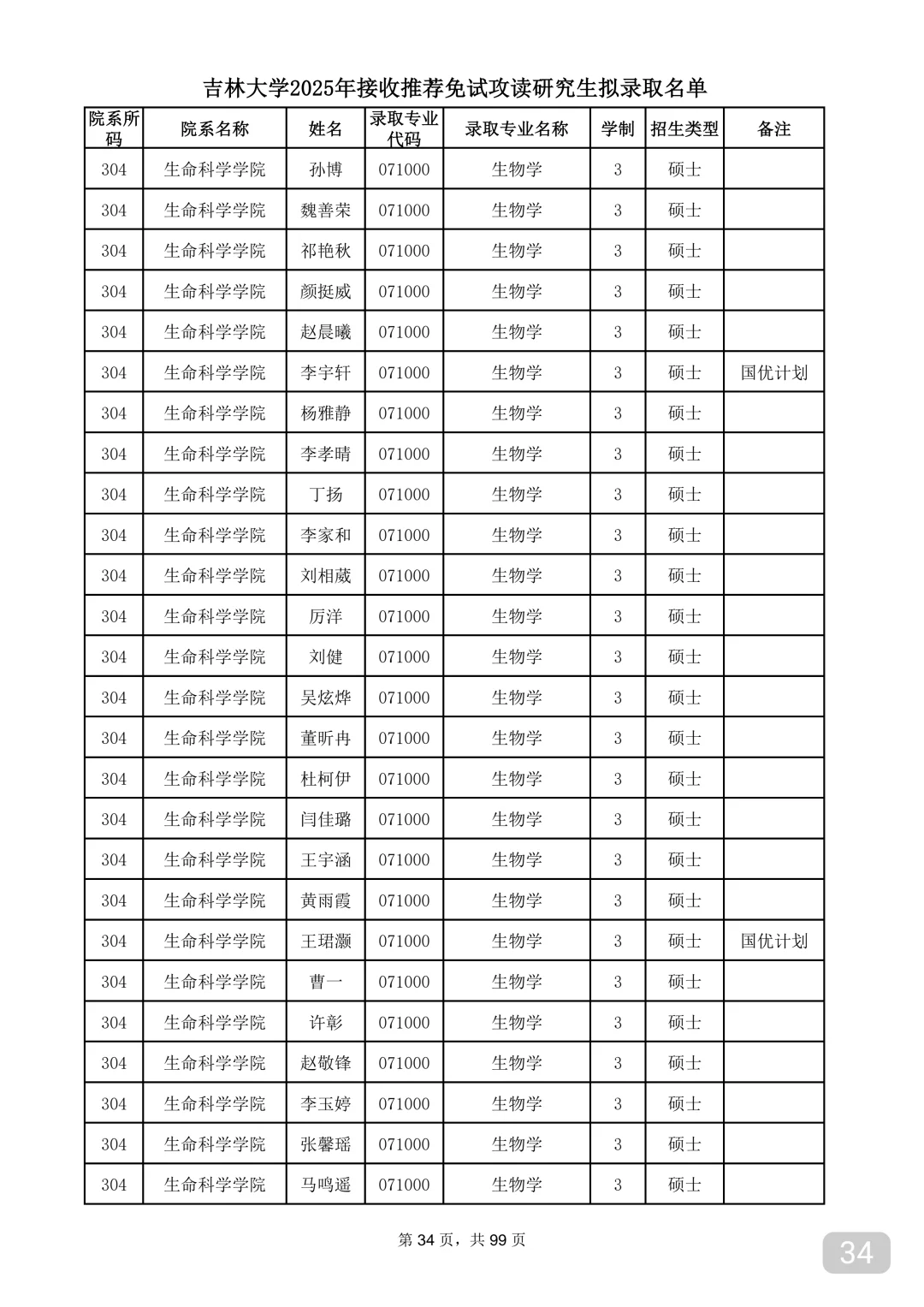 吉林大学2025年保研录取名单②