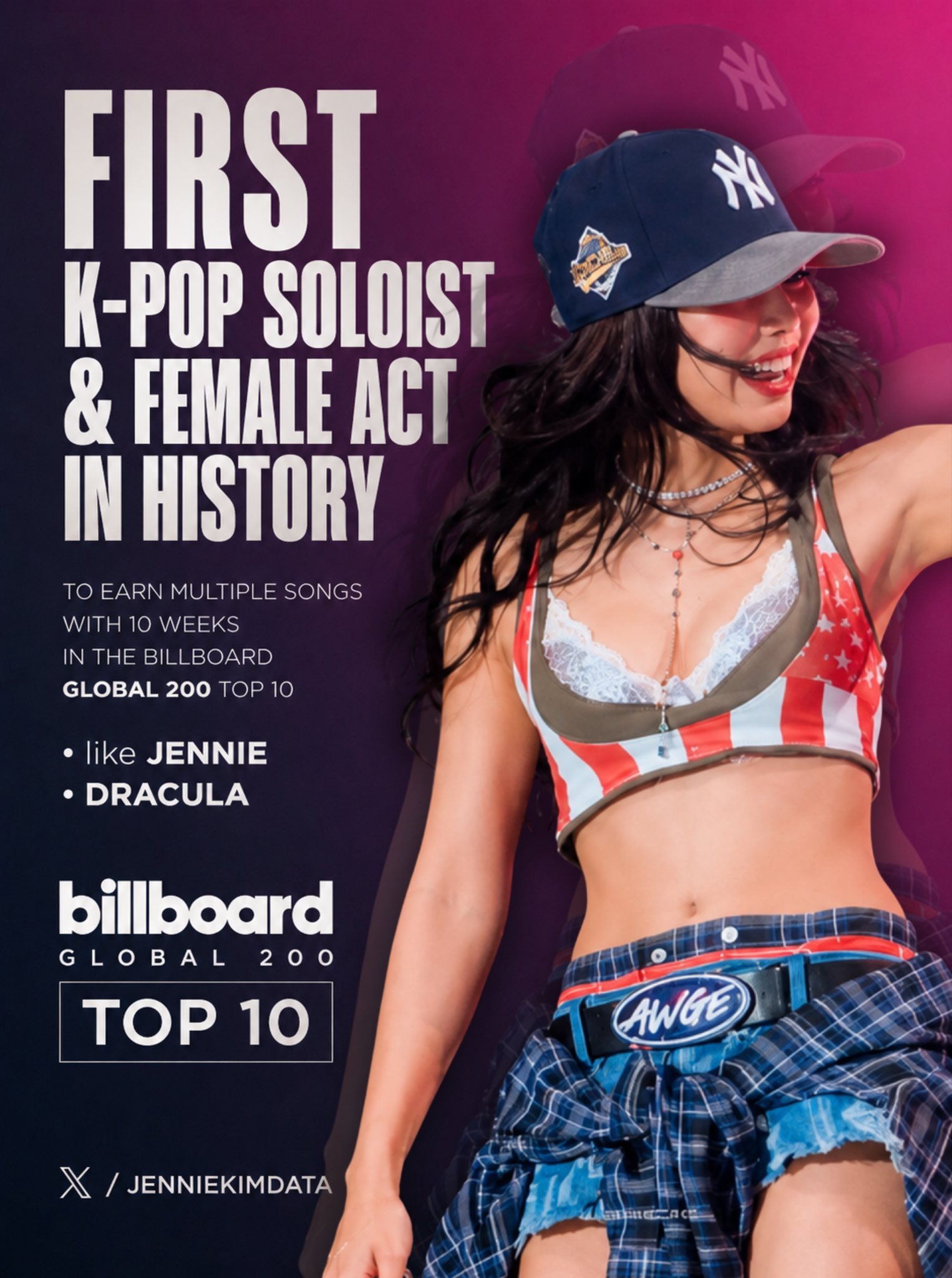 JENNIE 金珍妮成为历史首位KPOP 女艺人&SOLO歌手（不分男女）其多首