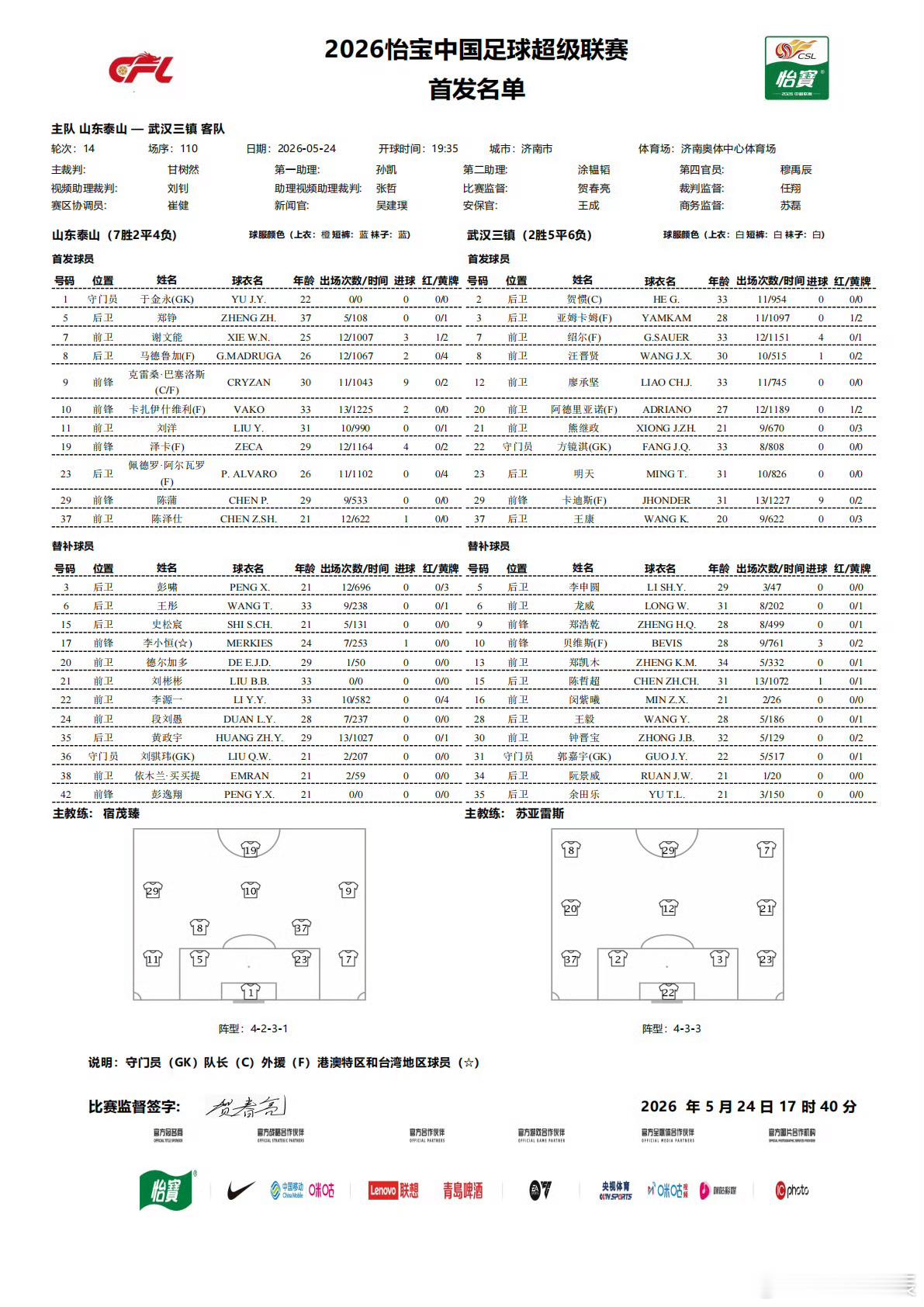 于金永恢复之后首次首发，郑铮赛季第一次首发，其余球员变化不大，阿尔瓦罗在休整两场