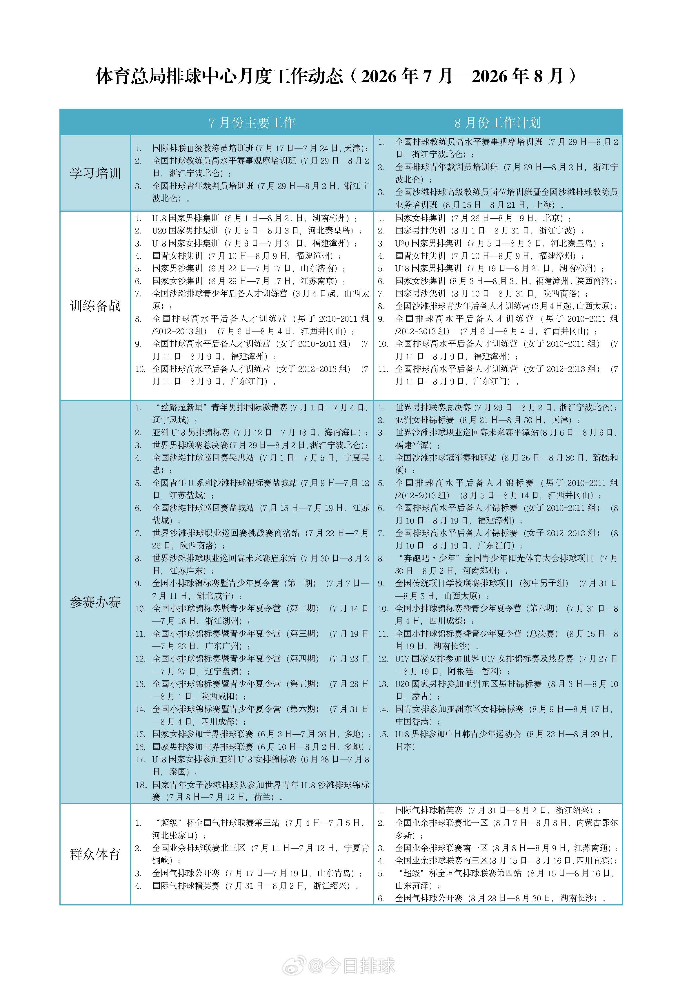 体育总局排球中心月度工作动态（2026年7~8月）。 