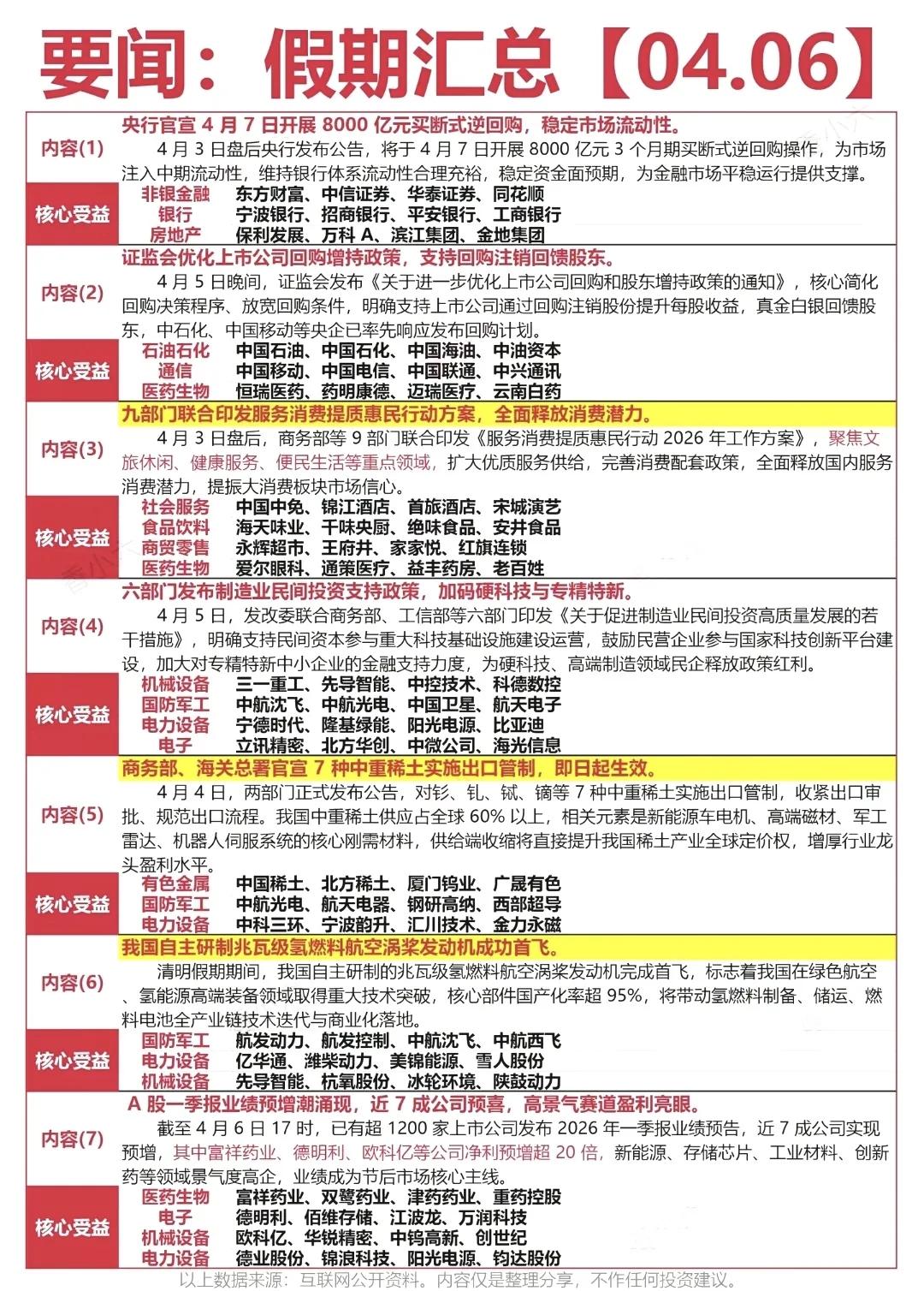 清明假期，政策面与产业端齐发力，为节后A股注入强心剂！政策端多维度利好密集落地，