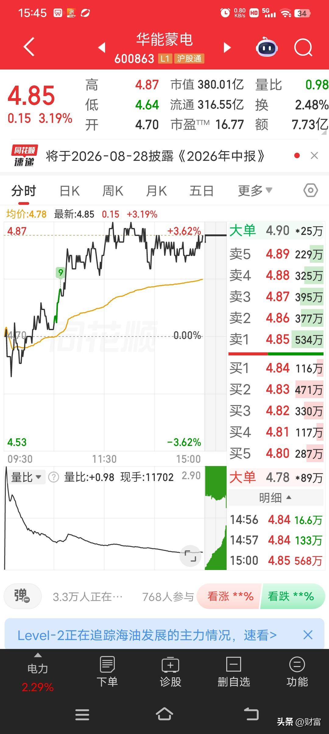 华能蒙电，最新价4.85%它录得5天3板，累计涨幅达35.44%，累计换手率为3