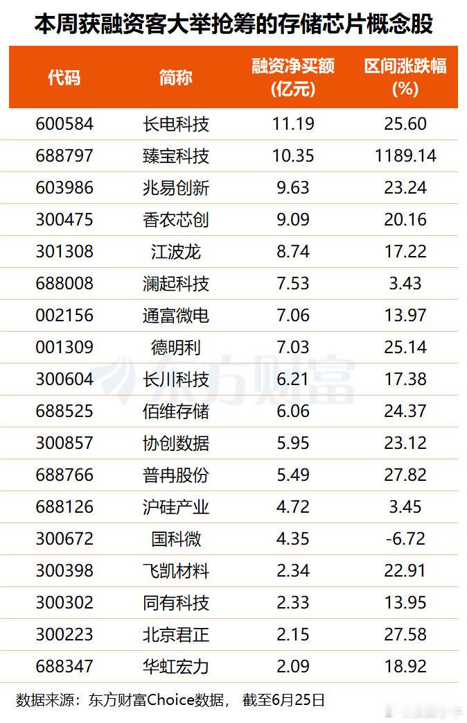成本压力“前所未有”！苹果、微软同日官宣大涨价 存储超级周期或延续。 