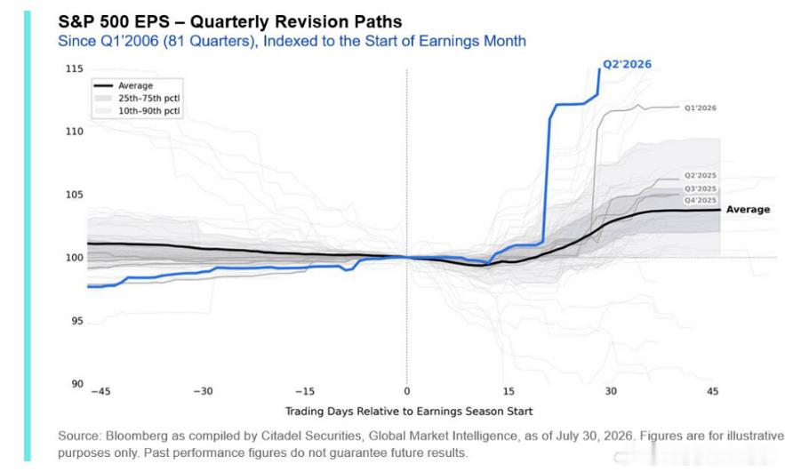 Citadel’s Rubner: Consensus expectations