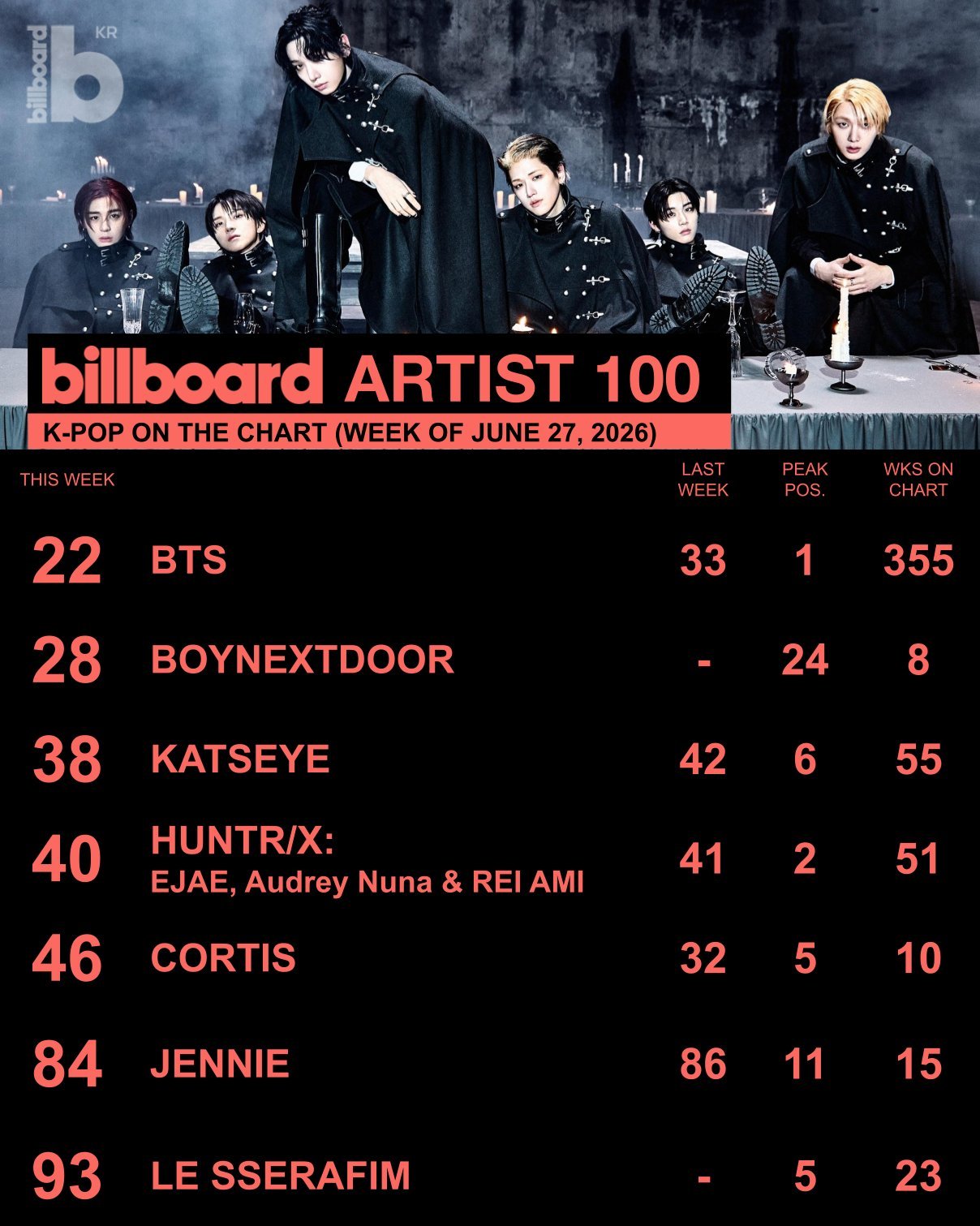 260624 | billboardkoreaBillboard Artist 