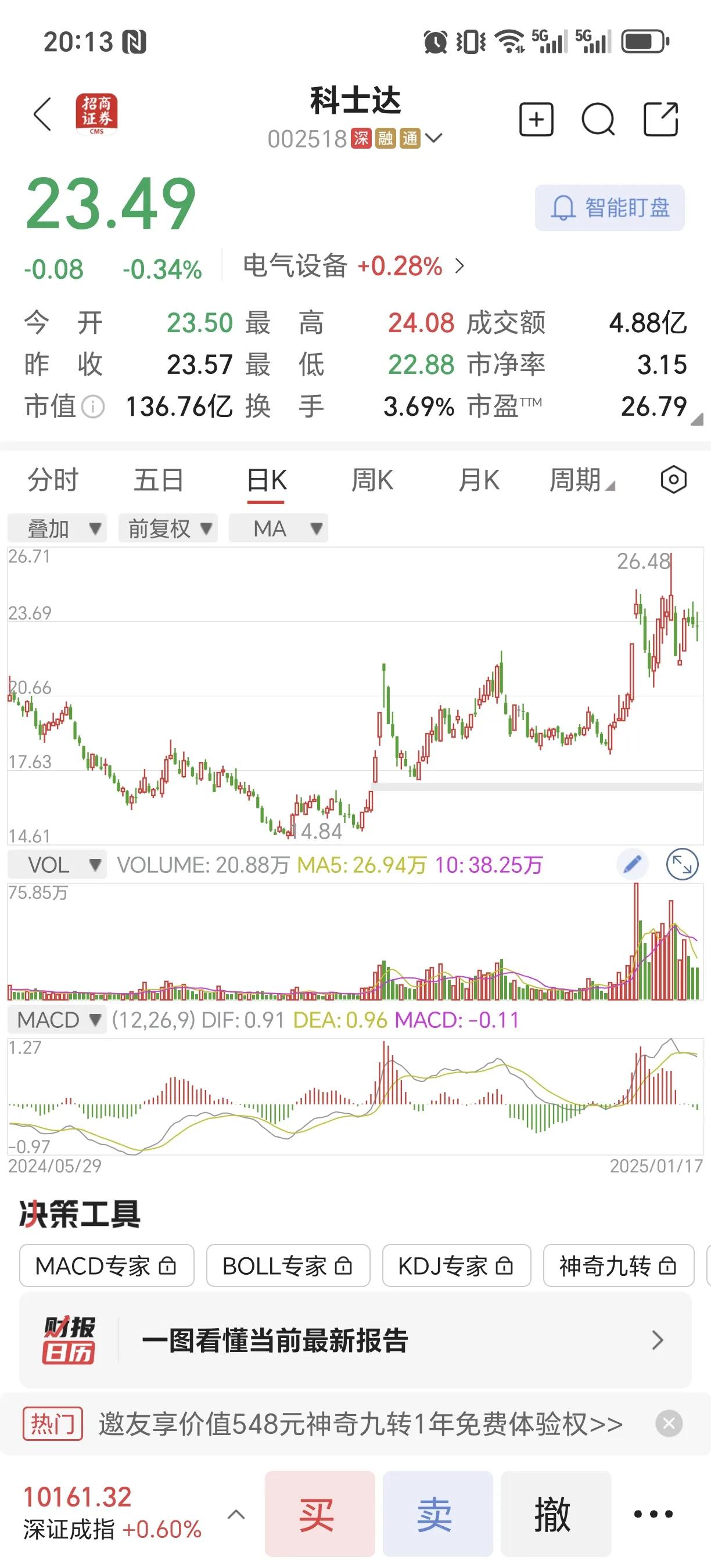 科士达，立个帖子在这里，低于50%的参与概率，唉，不是不好，主要是没有能力参与。