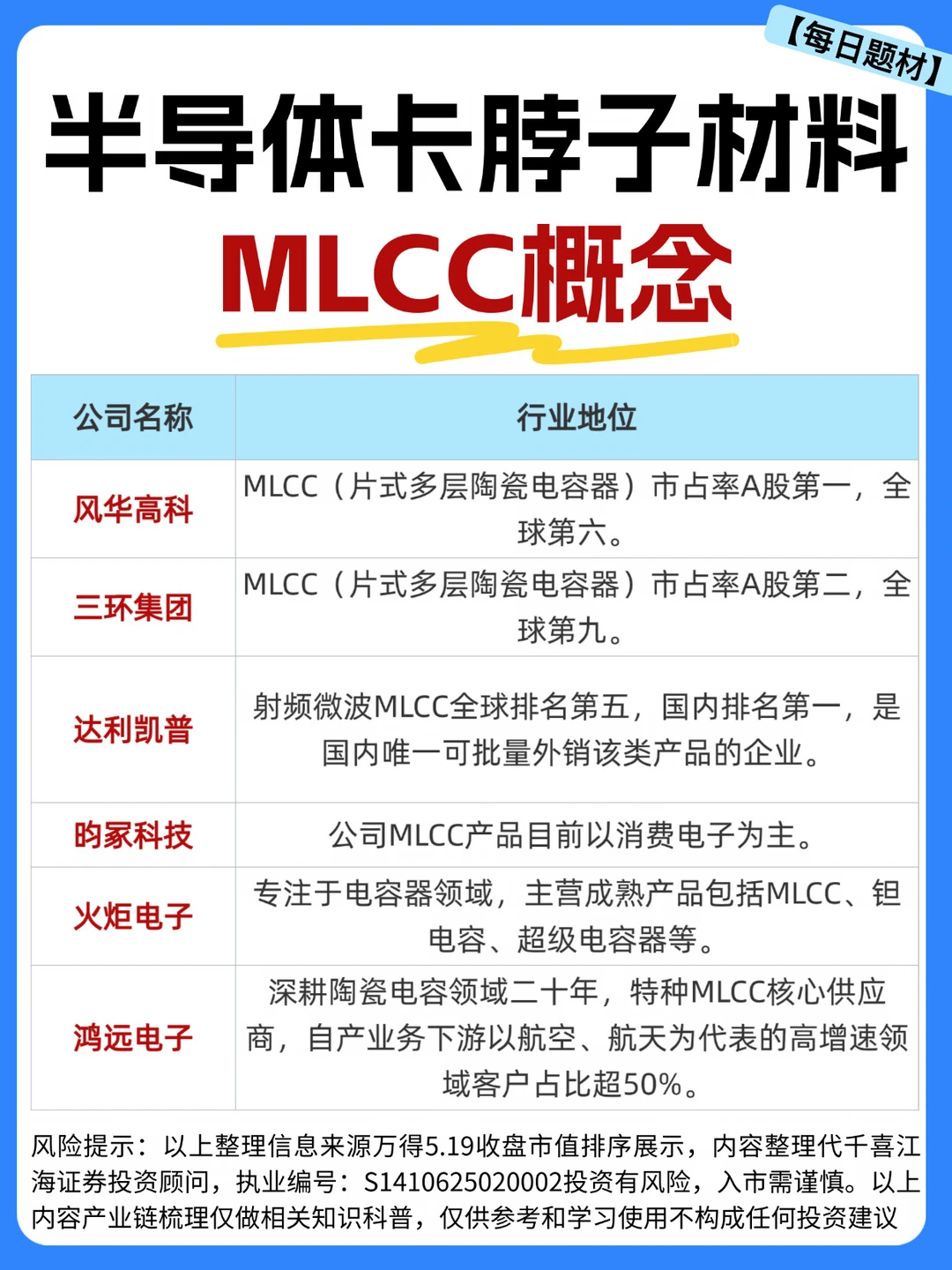 ☀️半导体卡脖子MLCC概念梳理（仅供参考）