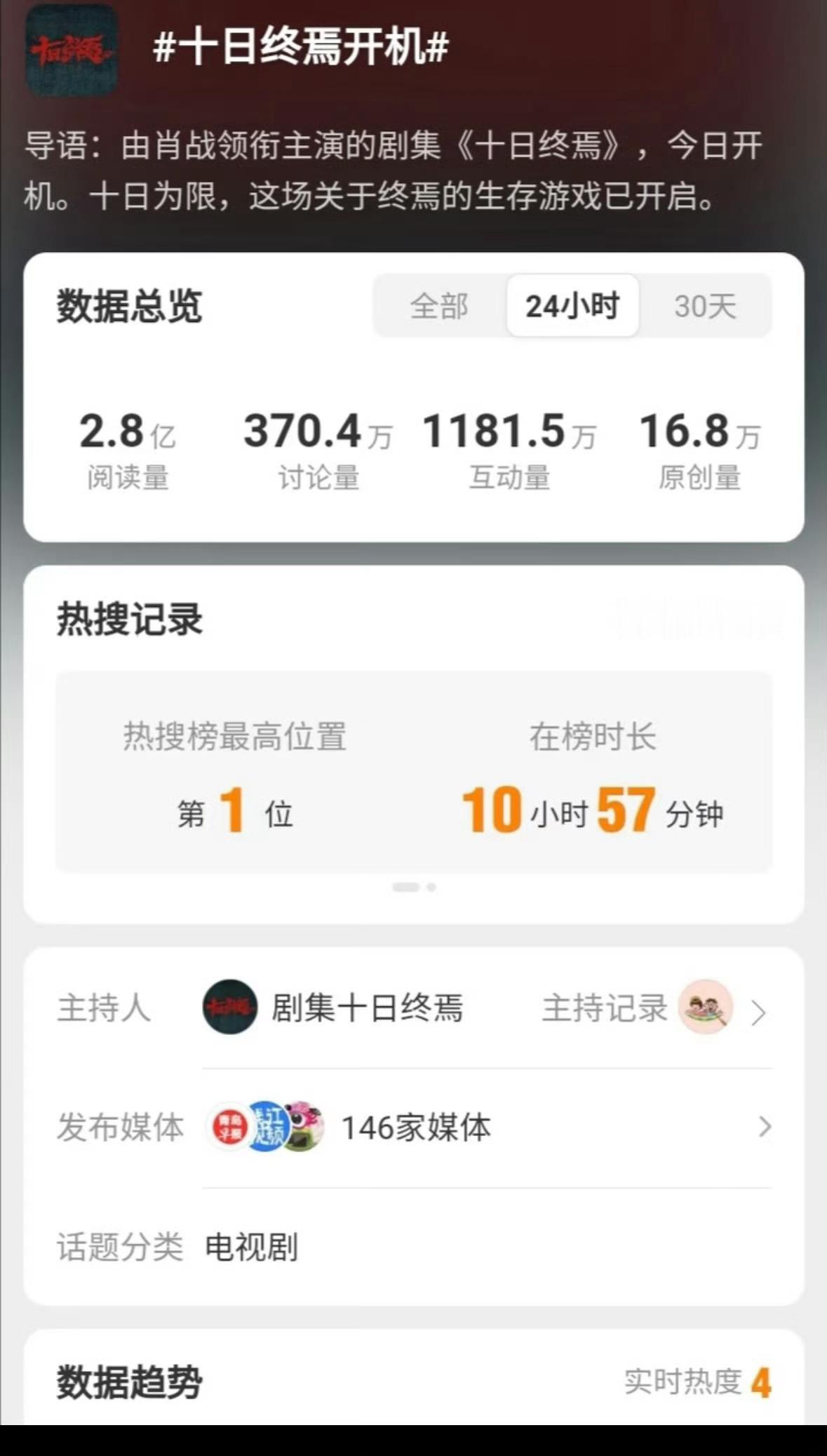 十日终焉战报未播先火听过，未拍先火是第一次见，肖战带我见世面