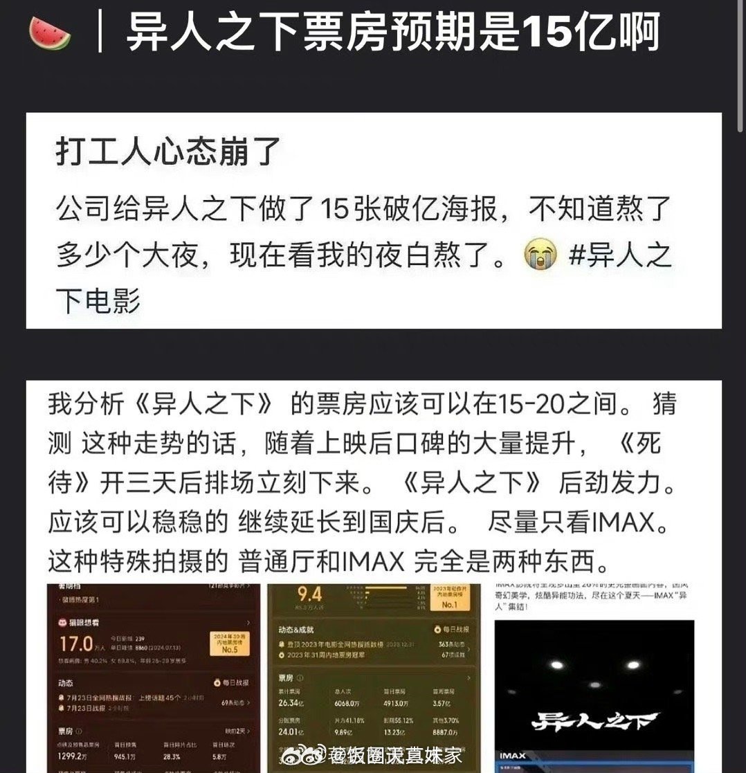 有打工人网友吐嘈说自己熬了好几个大夜给《异人之下》做了15张破亿的海报，现在看来