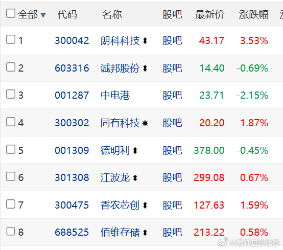 存储芯片板块太坑了，量化硬顶，然后直接出货，小散站岗。 