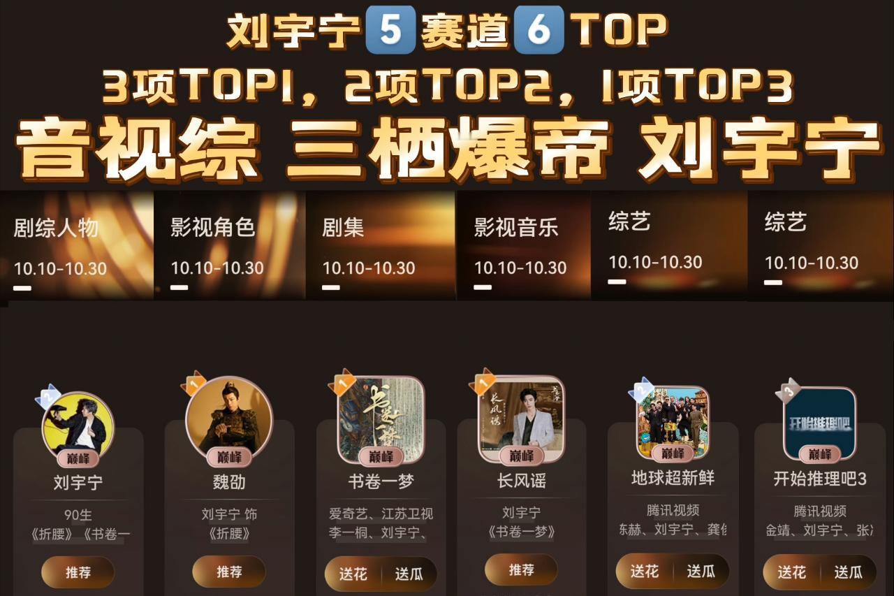 刘宇宁微博视界大会5️⃣赛道6️⃣项TOP强势引领圆满收官！角色魏劭 剧集书卷一