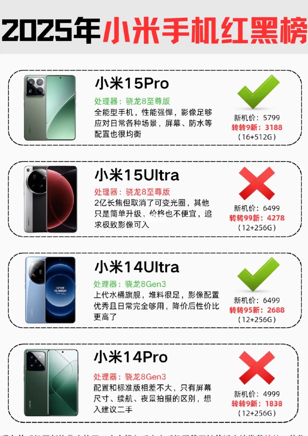 2025年小米手机红黑榜