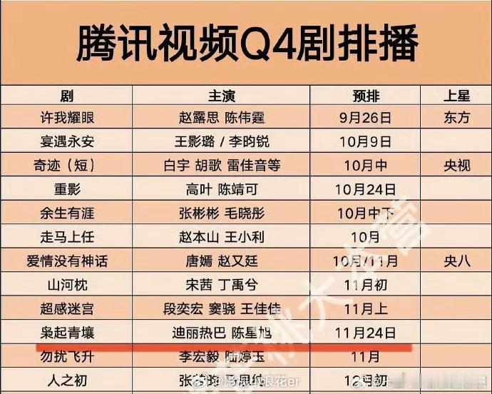 腾讯Q4排播迪丽热巴陈星旭枭起青壤11月备播 成家班指导打戏！迪丽热巴《枭起青壤