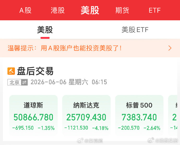 【纳指跌4.18%费半指数重挫超10%】美东时间6月5日，美股三大股指集体收跌。