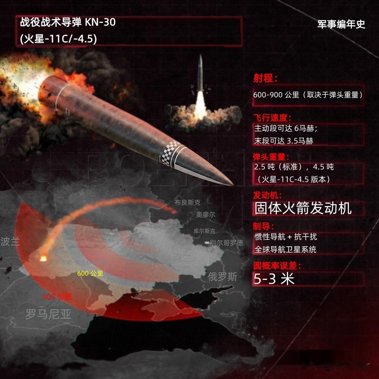关于俄罗斯部署朝鲜KN-30（火星-11C）重型弹道导弹的讨论，确实反映了当前俄