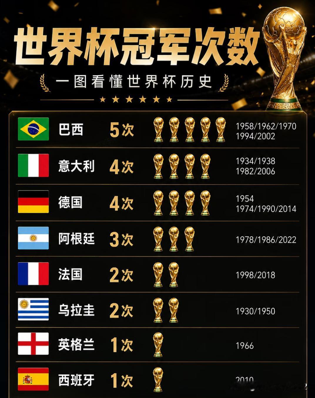 德国男足这是从远古强到21世纪的统计了，只是这几年不太稳。
     今年看阵容