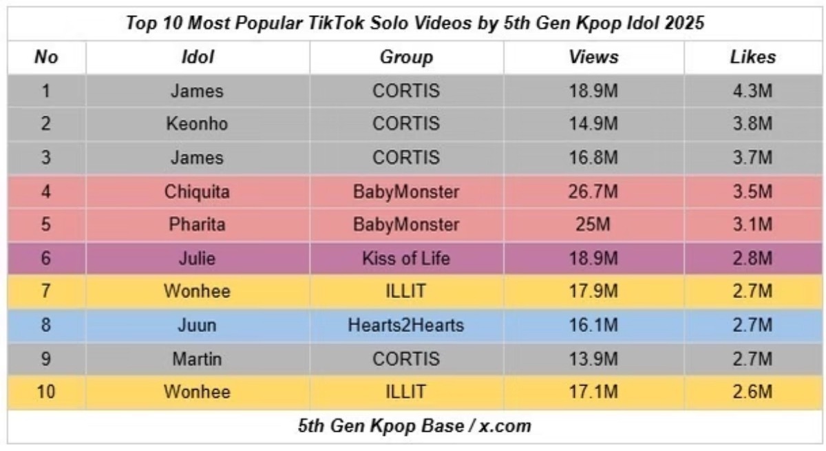 jayjay粉丝是不是也在羡慕赵雨凡不仅可以出道还加入了当红一线男团当泛人气 T