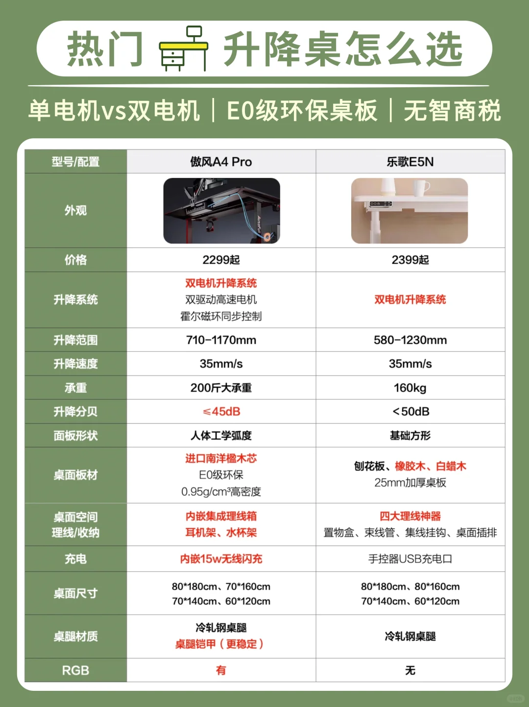 升降桌怎么选？这些实用建议请收好！