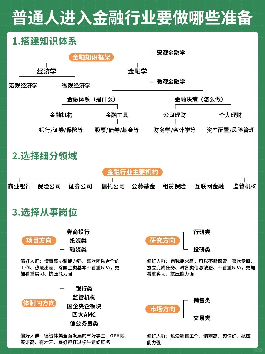 🔥普通人如何逆袭进入金融行业