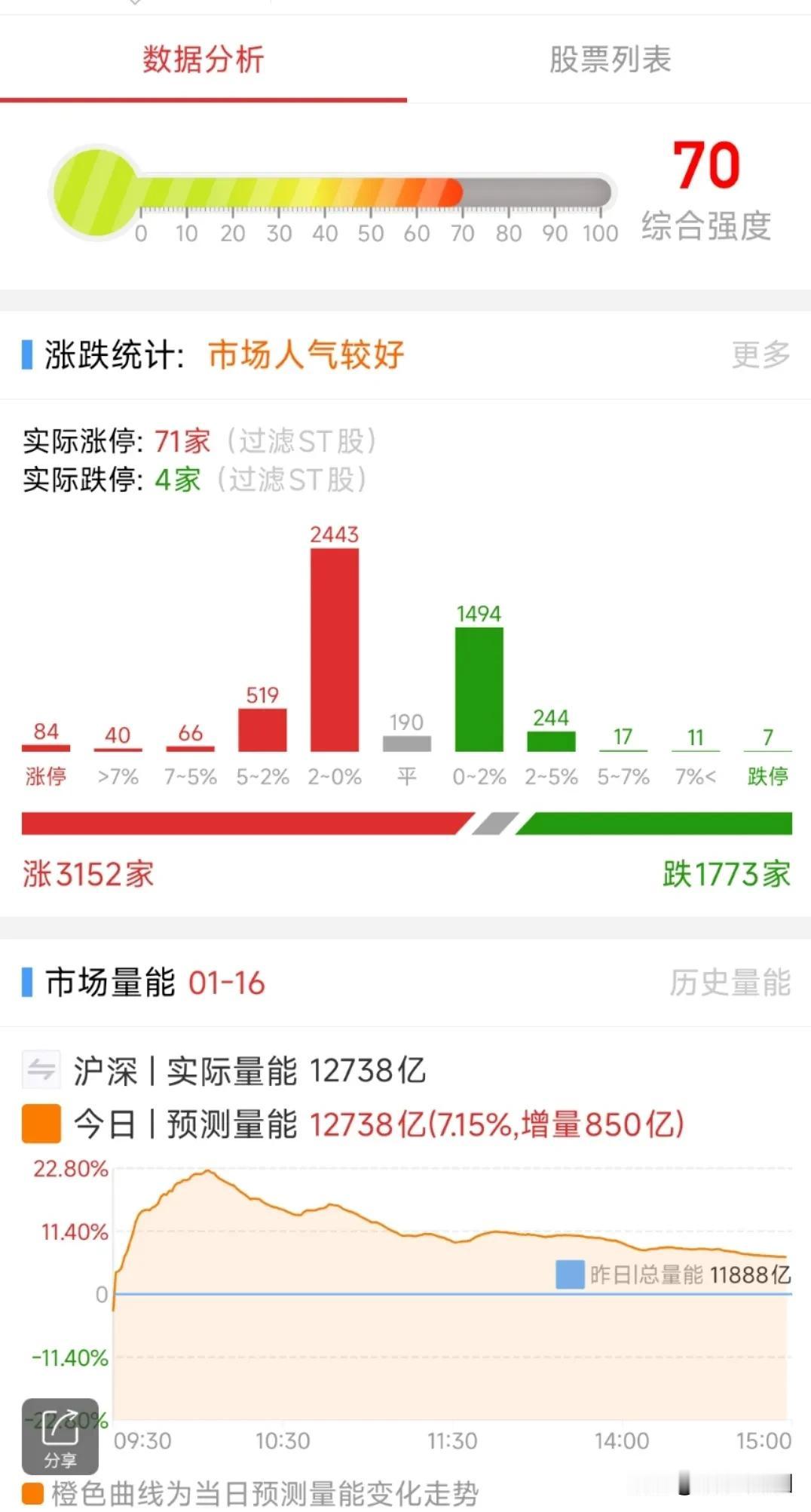 A股：1月17日星期五，四大热点板块及个股前瞻，值得收藏研究！

1、CPO光通