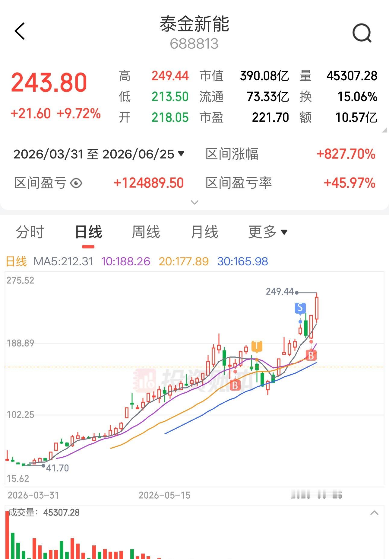说蜗牛是吃鱼尾高手的出来走两步，俺就是喜欢吃鱼尾，这样的鱼尾难道不香吗？？ 