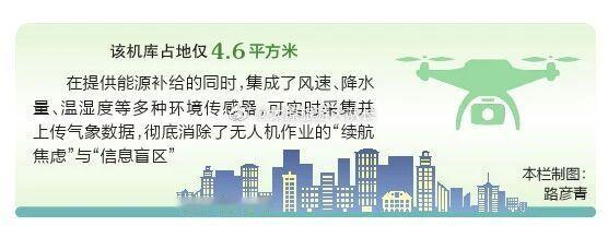 山西一地空天信息小型无人机机库实现量产  6月17日，记者在晋城经济技术开发区智
