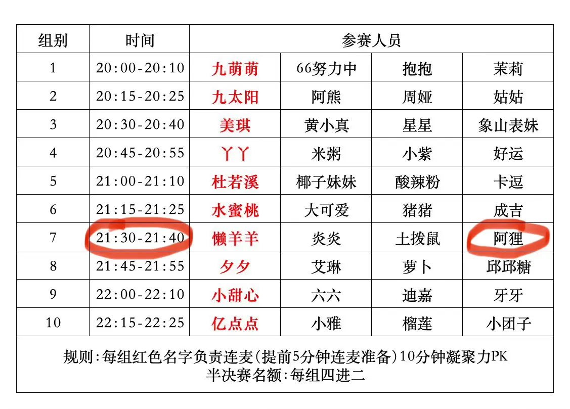 兄弟姐妹们！晚上21:30冲冲冲！