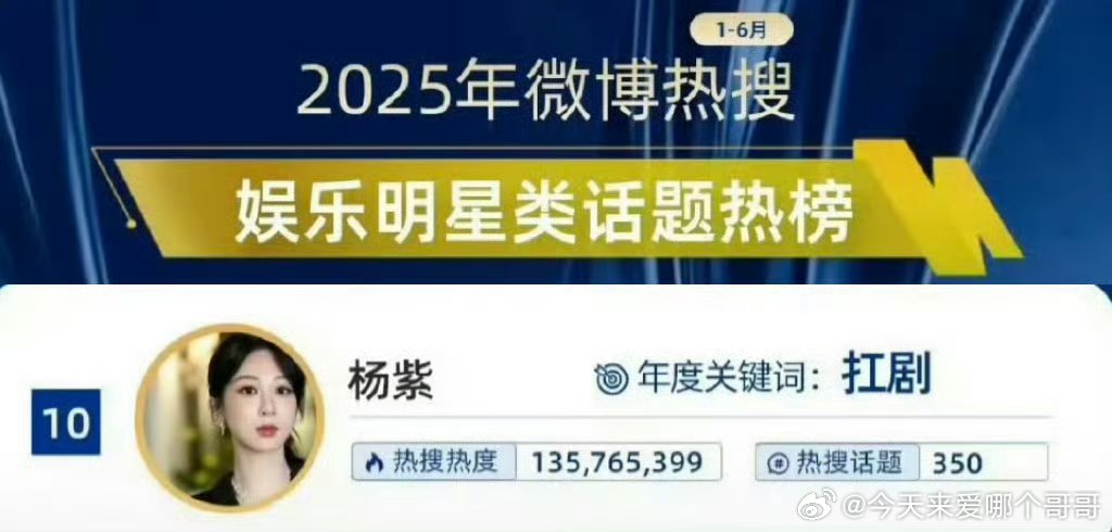 杨紫年度关键词：扛剧[点赞] ​​​