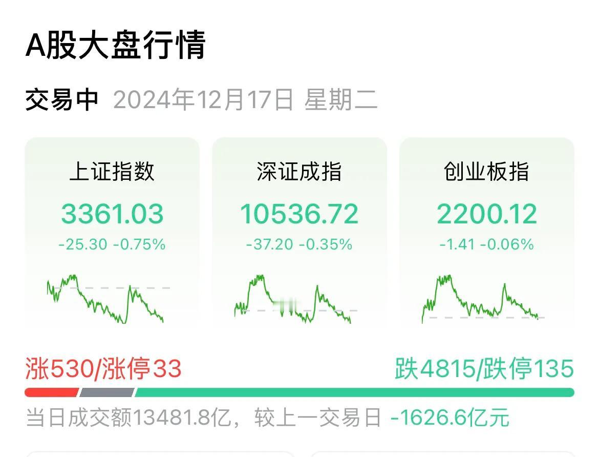 我们相信中国股市明天会好起来，但是，不能总这么折磨我们，要让我们活到胜利的那一天