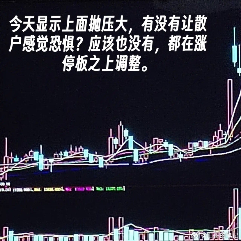 必须止损的一种形态很多套住的散户不知道该不该止损，其实就是看你买在什么位置，如果