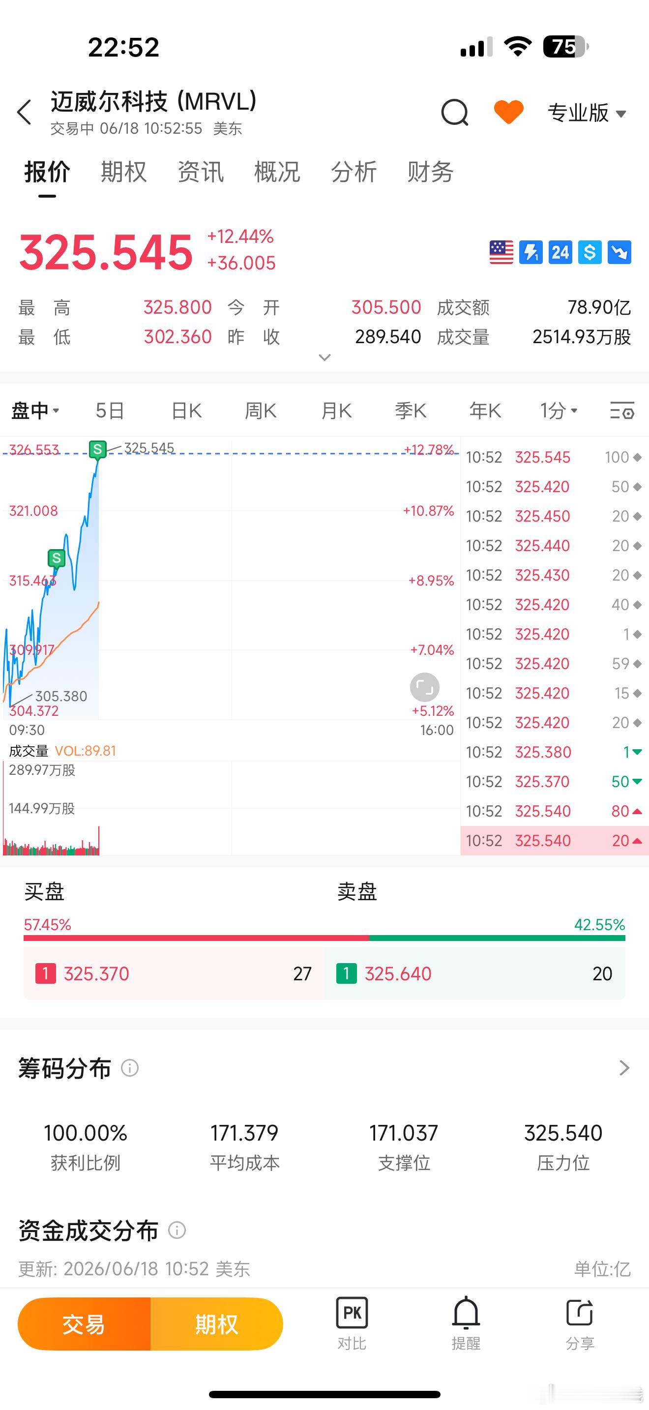 真的是疯了 