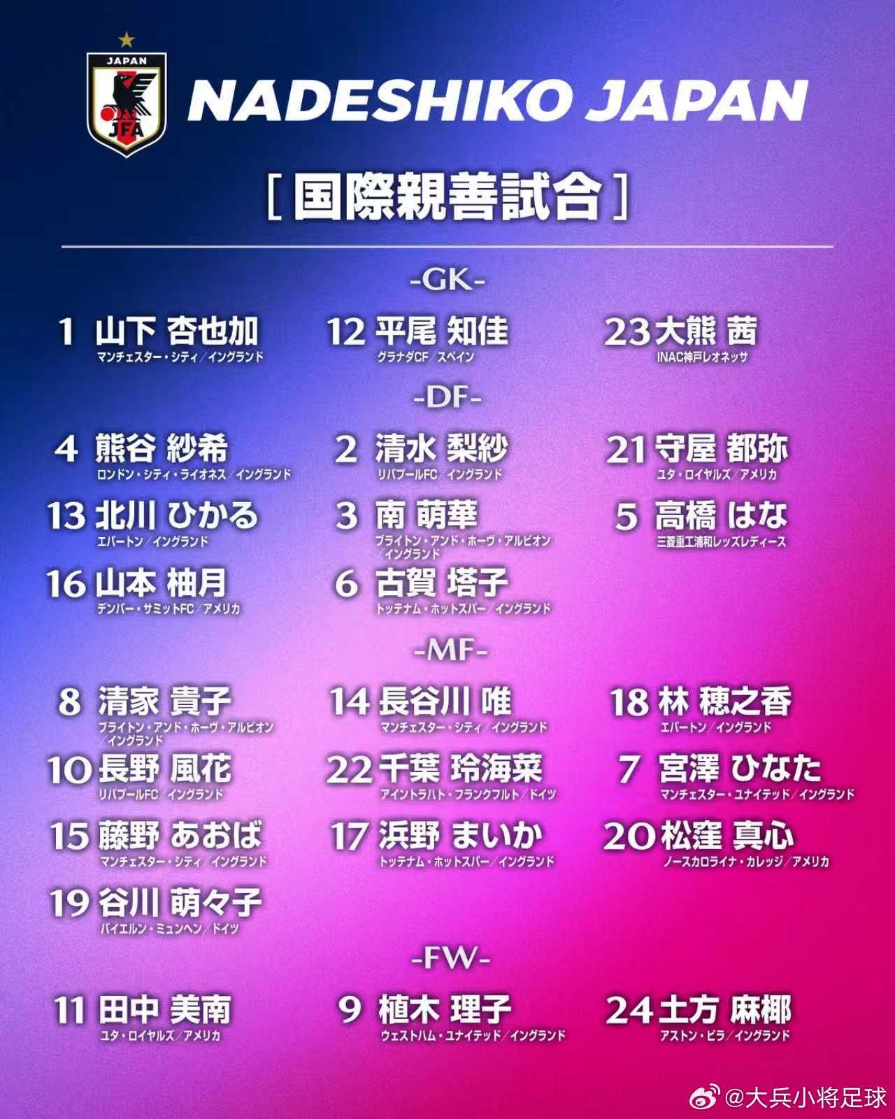 4月2日，日本足协（JFA）公布了即将参加于4月12日-18日在美国举行的三场国