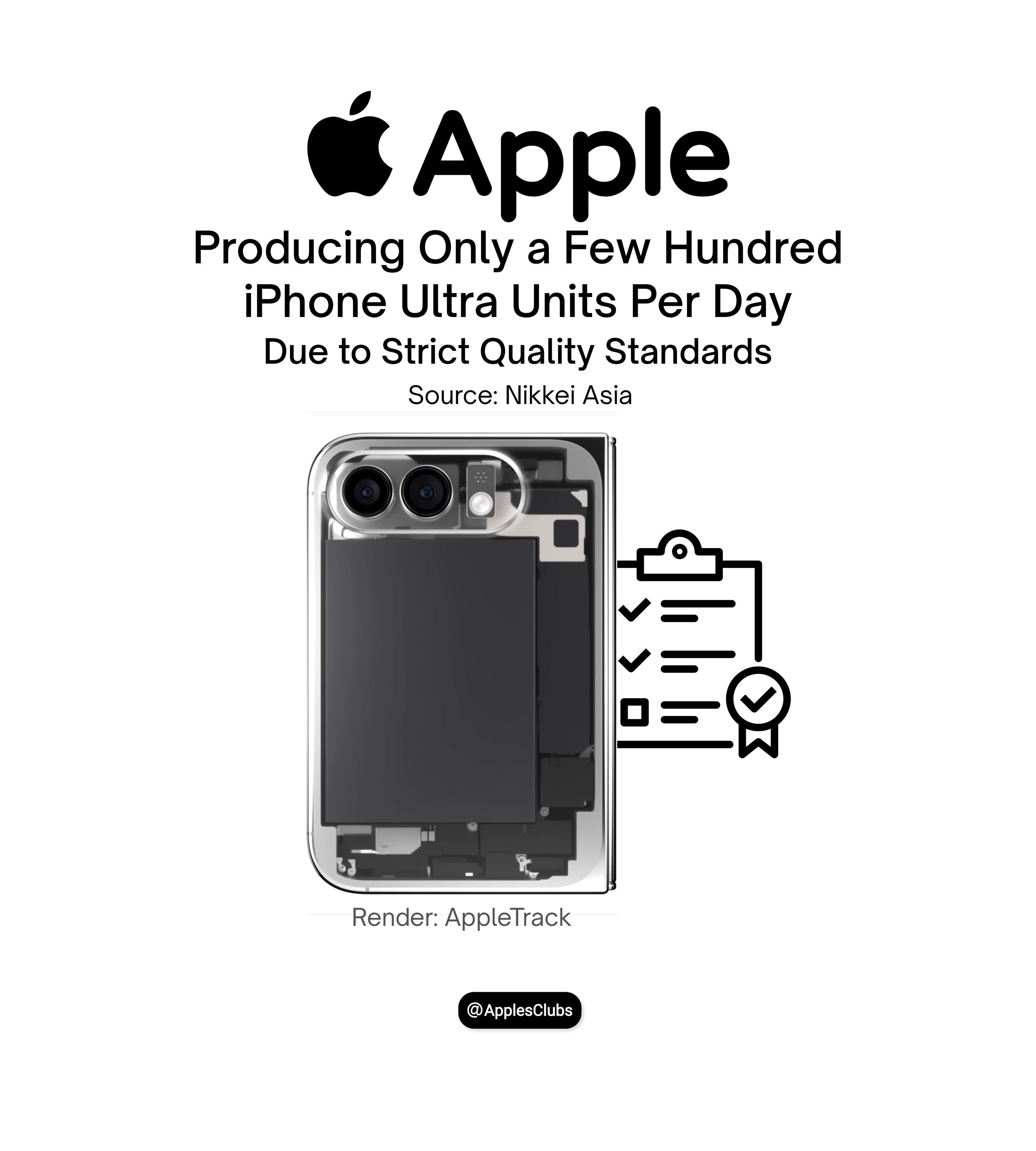iPhone折叠屏日均产量几百台最新报道称苹果折叠屏就是我们说的iPhone U