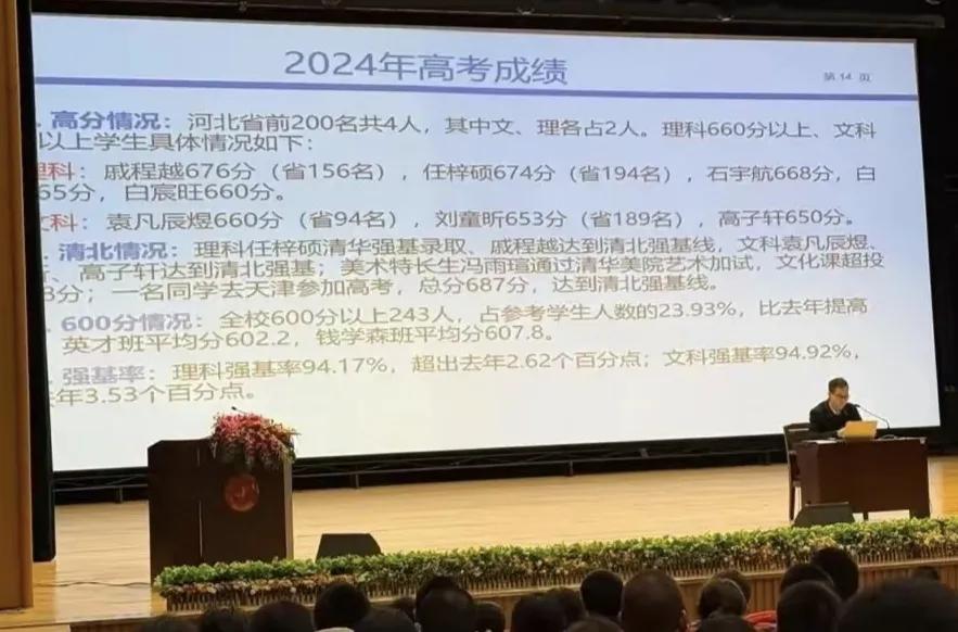 你敢相信，河北经济第一大市唐山市2024年高考裸分上清北的只有一个学生？曾经辉煌