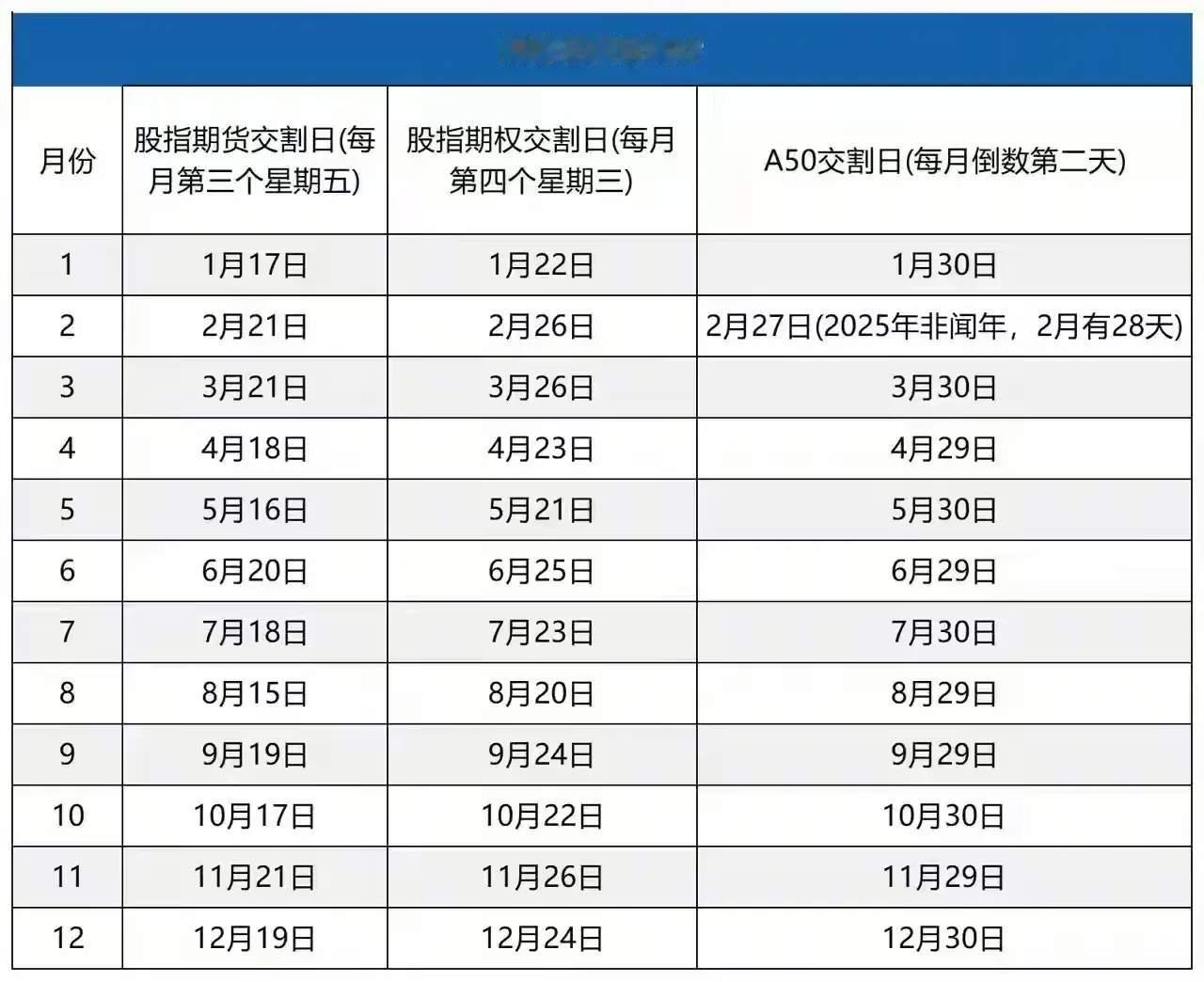 今天对于机构来说，又是一个好日子，什么日子呢？股指期货交割日！对于他们来说，又是