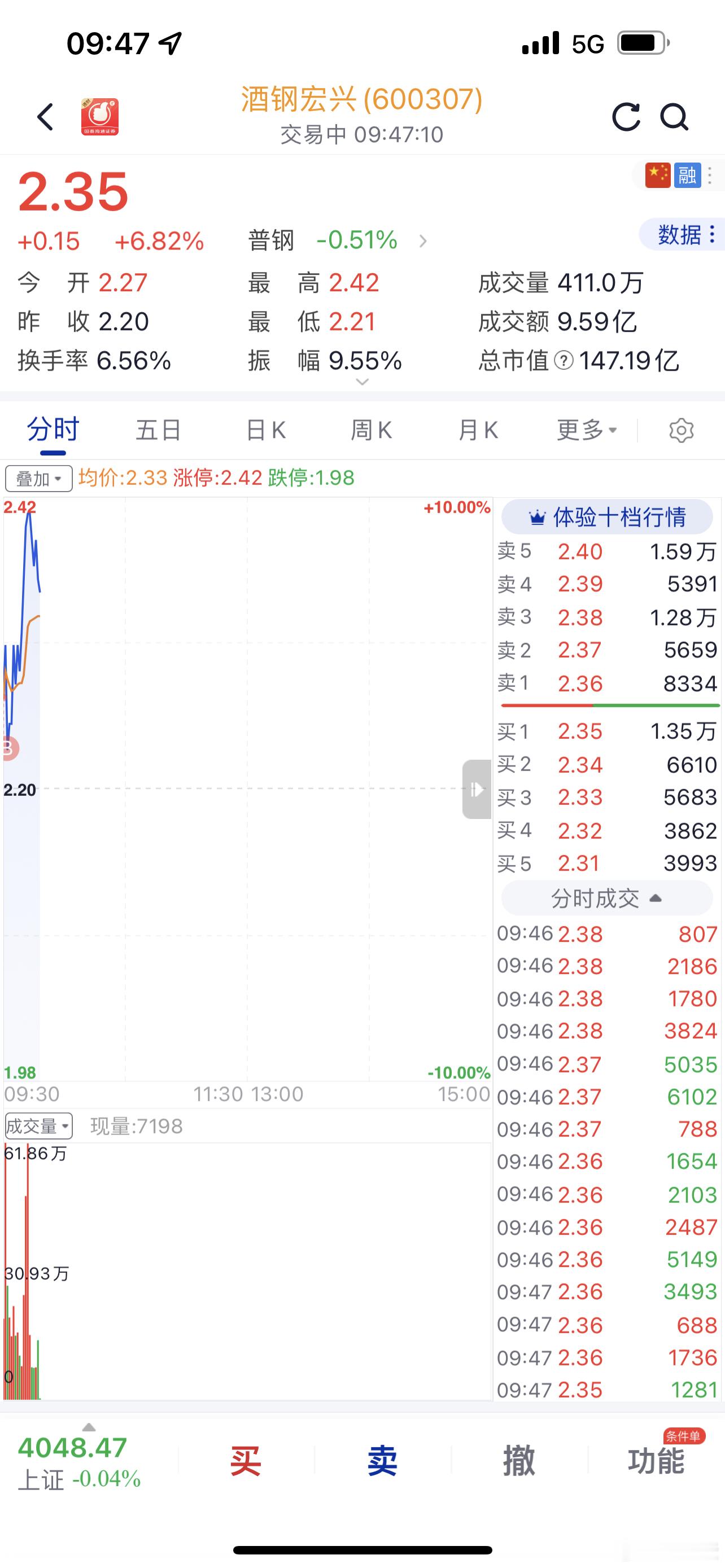 酒钢宏兴是钢铁龙头，昨晚在群里发布过！ 