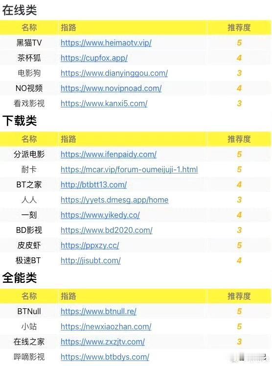 还有哪些神仙电影网站？欢迎补充！