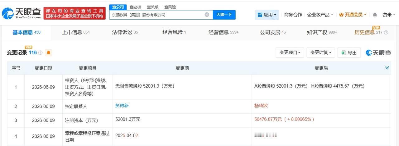 东鹏饮料增资至约5.6亿
天眼查App显示，近日，东鹏饮料（605499）发生工