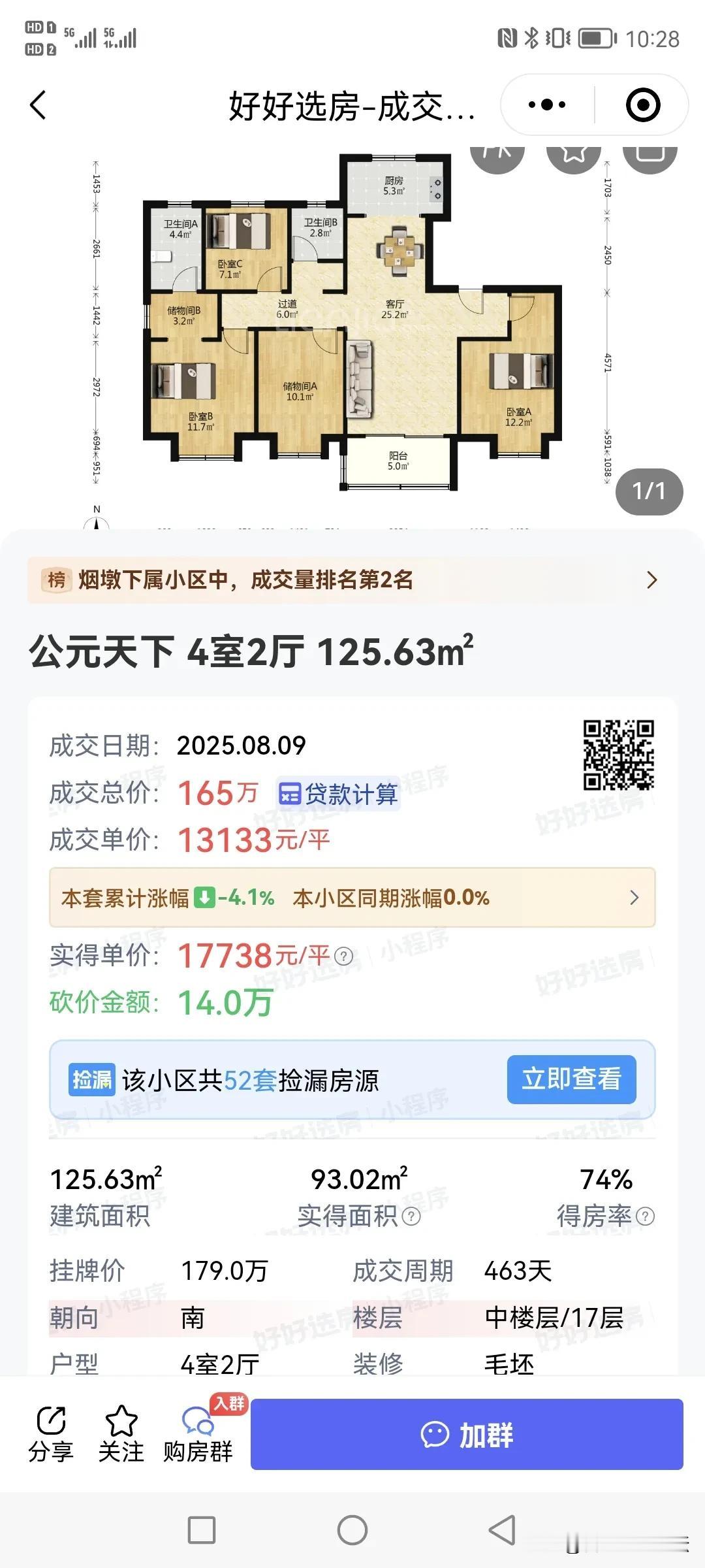 最近合肥刚改人群的热门点的小区，成交也不少。都是大户型。
滨湖新区公元天下，小高