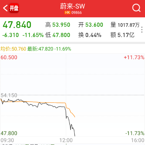 为啥？ ​​​