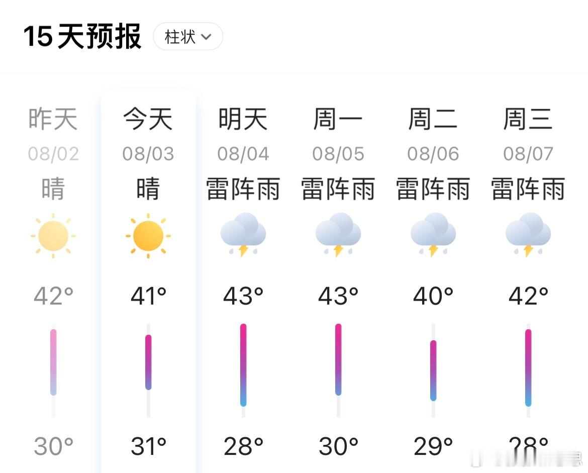 一个北方人来到南方之后震惊了？！！！[费解][费解] ​​​