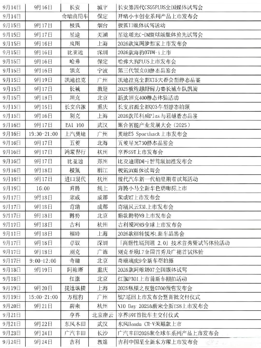 这两周汽车媒体人还好吗？车企进入产品迭代密集期，产品是技术的体现，质量和服务才是