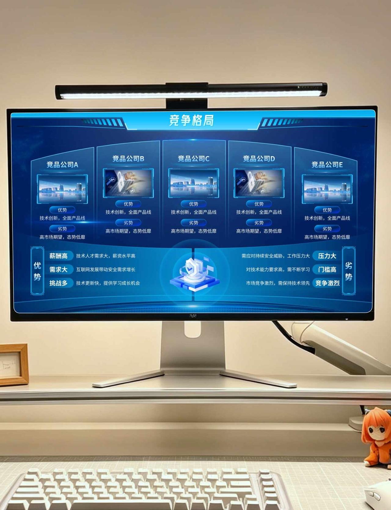 💙高分竞品分析页｜科技风创赛 PPT分享
适配信息类、软件、网络安全等
【页数