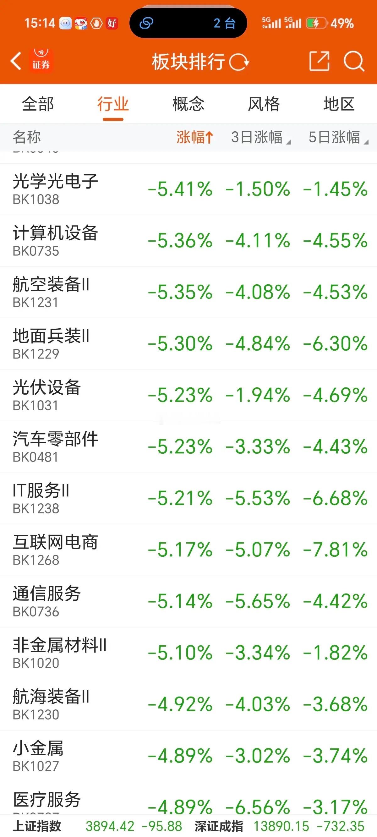 大盘未企稳！明日大概率急跌修复，最新操作策略讲透说下当下最真实的盘口状态和接下来