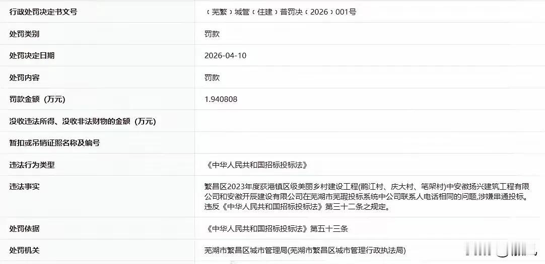 三个项目中涉嫌串通投标，安徽两家企业被罚
据“信用安徽”公开披露行政处罚信息，因