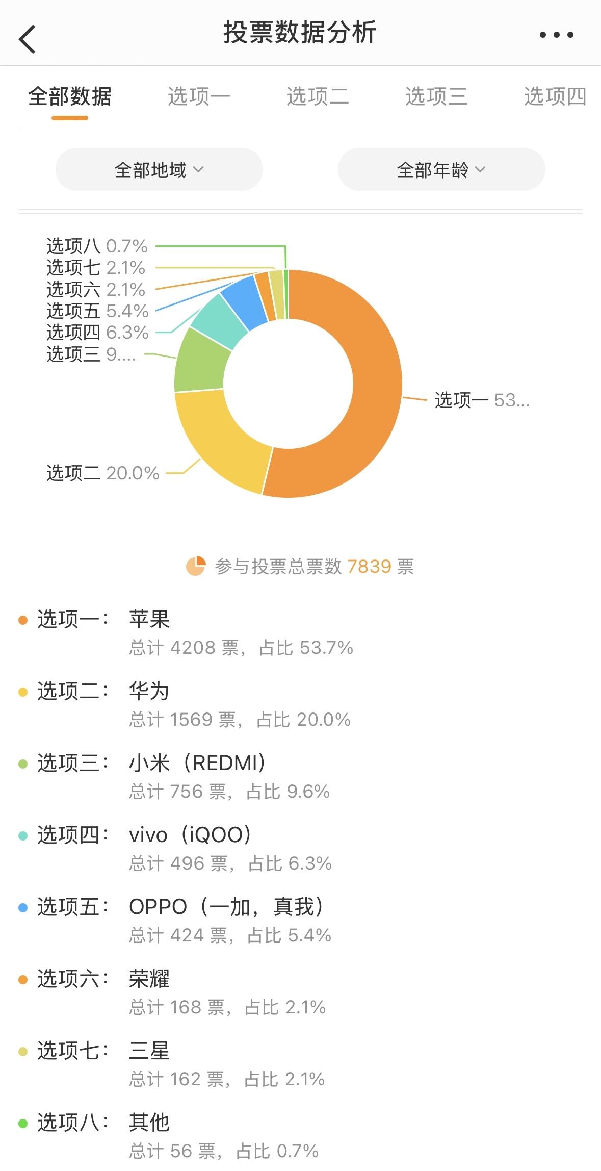 26.3正式版已经推送，最大的亮点：支持iPhone与安卓换机传输

苹果AI在