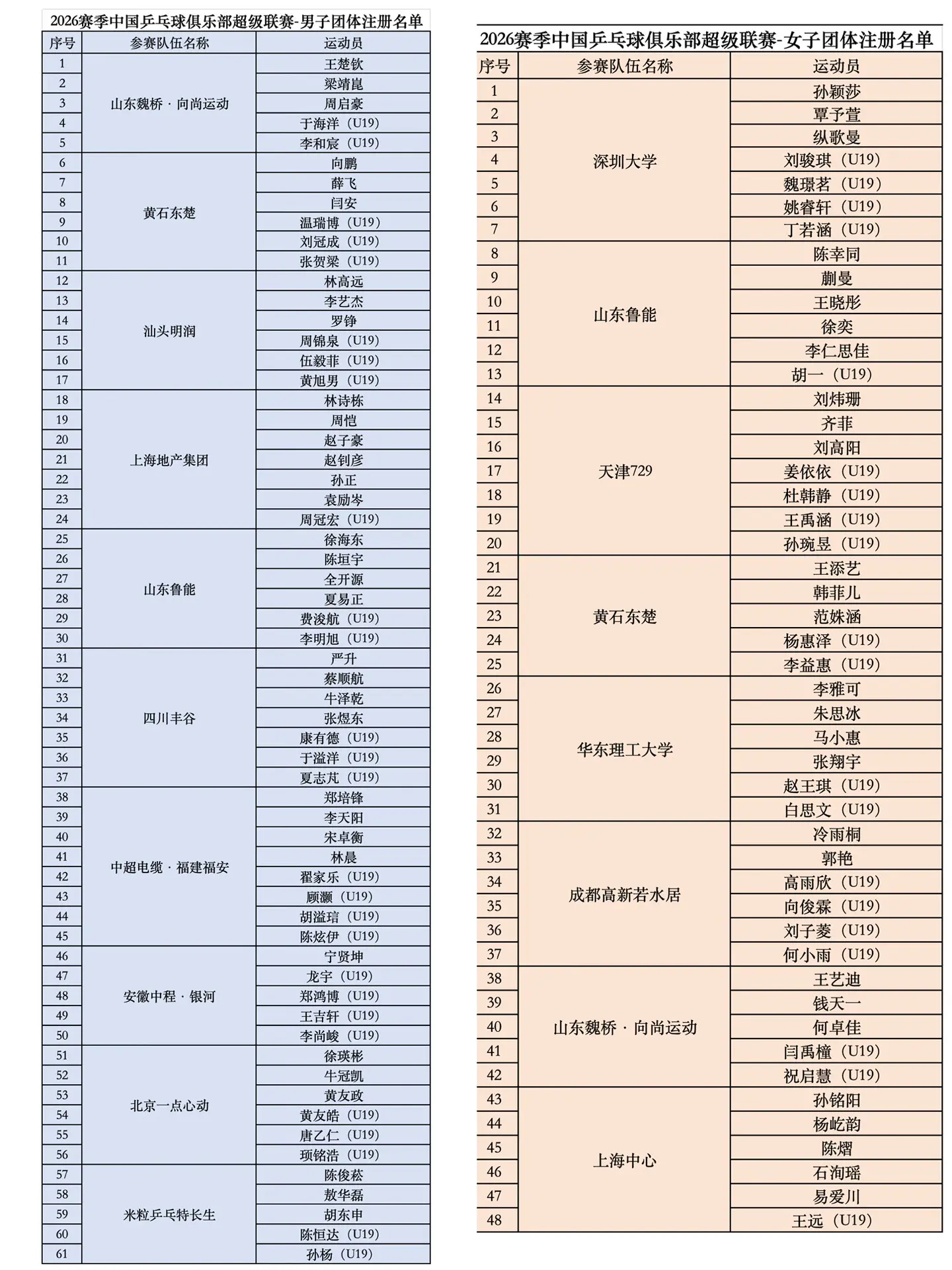 2026赛季中国乒乓球各俱乐部超级联赛名单